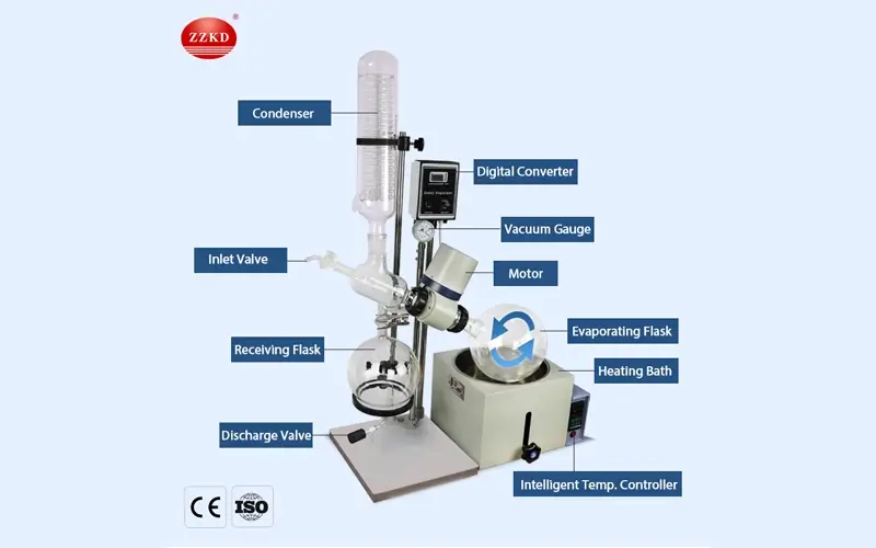 Rotary Evaporator Components Labelled diagram of rotary evaporator components