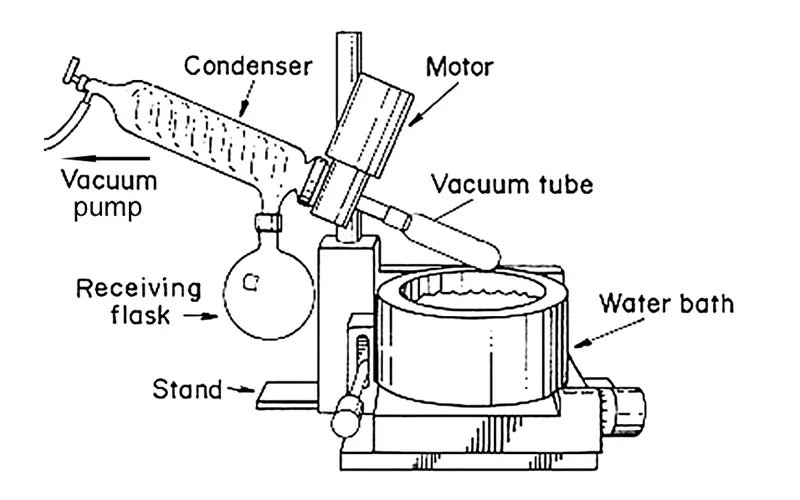 Rotary Evaporator Components labeled diagram of rotary evaporator components