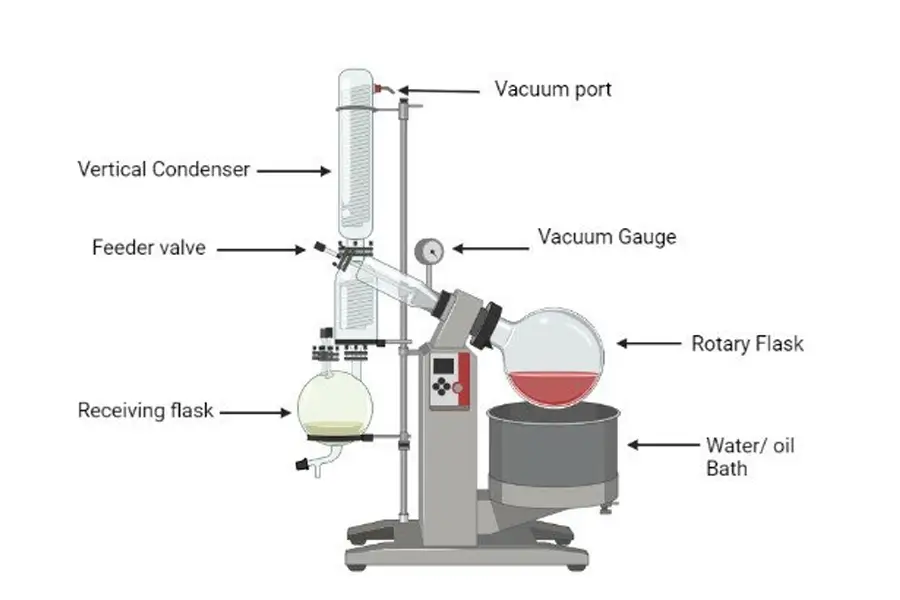 diagram of rotovap components